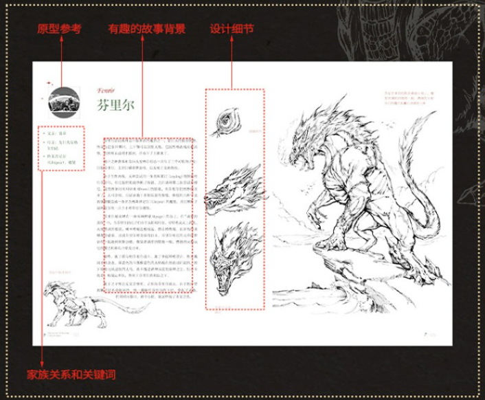Monsters from myths and urban supernatural stories (志怪图鉴：从神话故事到都市传闻怪物CG设 计) by Hei Zigui (黑子歸)